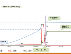 增壓作用原理與補縮有效性研究(4