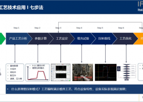 壓鑄工藝參數(shù)分析、計(jì)算、設(shè)定、優(yōu)化
