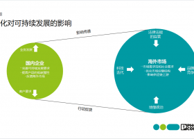 淺談壓鑄企業(yè)出海合規(guī)及雙碳管理