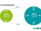 淺談壓鑄企業(yè)出海合規(guī)及雙碳管理